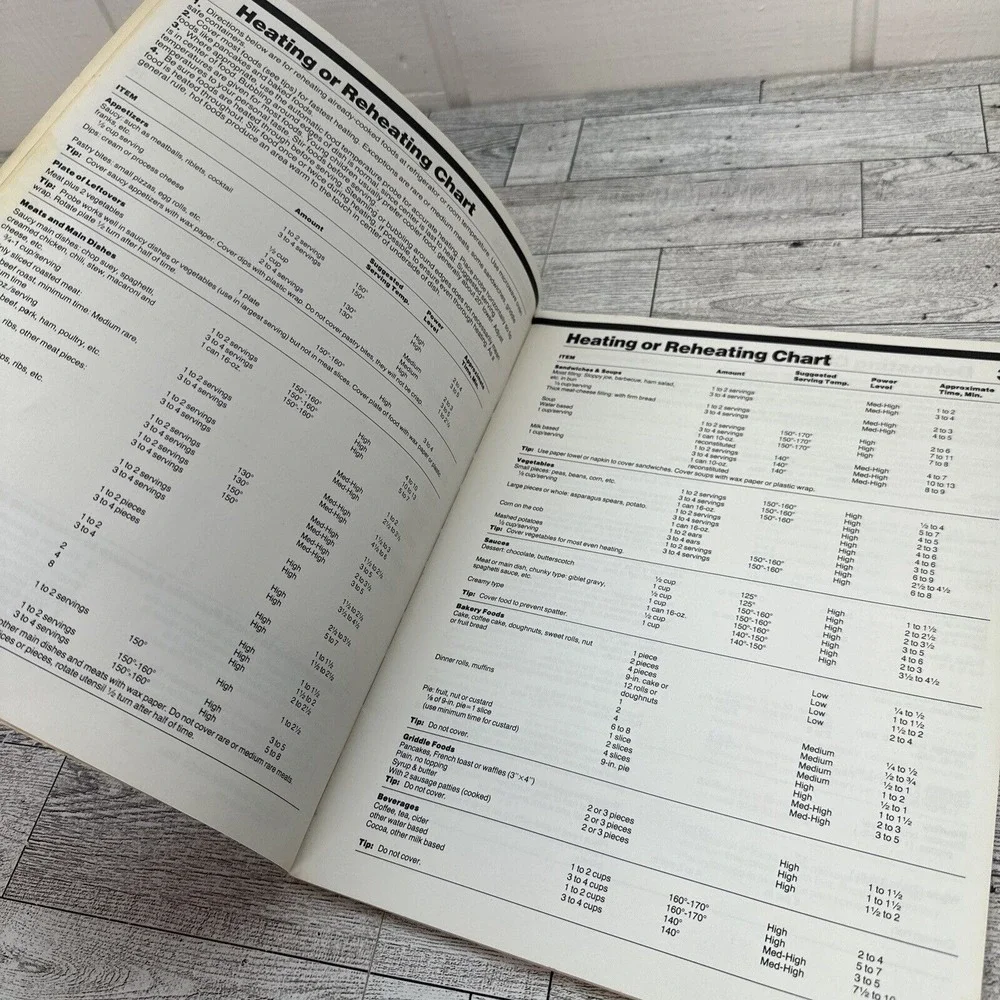 Microwave Guide‎ And Cookbook General Electric 1984 Paperback Appliance Manual